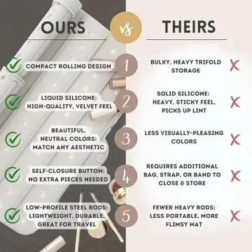 Sink Cover for Counter Space Makeup Cleaning Mat - Heat Resistant Mat is Dishwasher Safe -Bathroom Sink Mat - RV Sink Cover - Makeup Brush Cleaning Mat