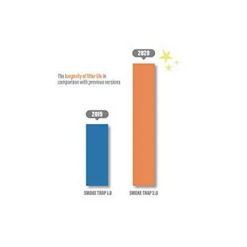 Smoke Trap 2.0 Air Filter - Portable and Effective Solution