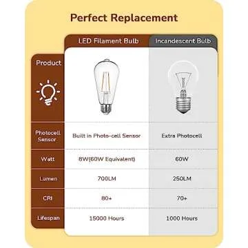 EDISHINE Dusk to Dawn LED Outdoor Bulbs 700Lumen - 6 Pack