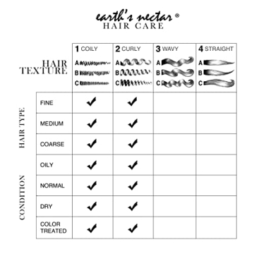 Coconut Curls Moisturizing Styling Agent for Healthy Hair