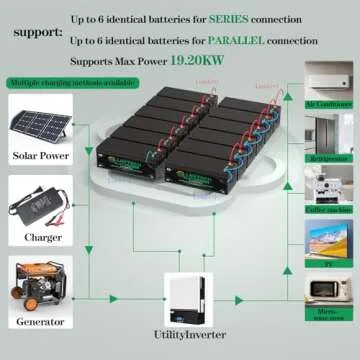 12V 600Ah LiFePO4 Lithium Battery Built-in 250A BMS, Up to 15000 Deep Cycle, Low Temperature Cut Off Lithium Battery, Perfect for RV, Solar, Marine, Camping, Off-Grid, Home Energy Storage
