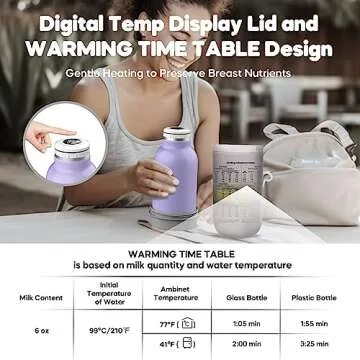 Mamatepe Upgrade Portable Bottle Warmer on The go, Travel Baby Breast Milk Warmer for All Infant Bottles, Digital Water Temp Display Lid, BPA Free, Hot Water Heating Insulated Thermo,15.5 oz