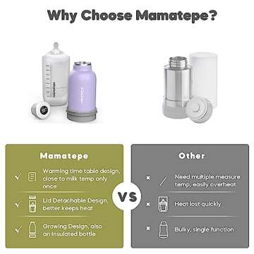 Mamatepe Upgrade Portable Bottle Warmer on The go, Travel Baby Breast Milk Warmer for All Infant Bottles, Digital Water Temp Display Lid, BPA Free, Hot Water Heating Insulated Thermo,15.5 oz