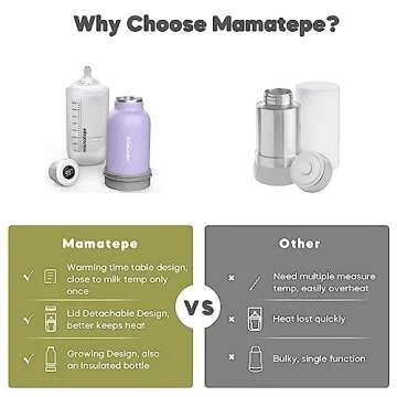 Mamatepe Upgrade Portable Bottle Warmer on The go, Travel Baby Breast Milk Warmer for All Infant Bottles, Digital Water Temp Display Lid, BPA Free, Hot Water Heating Insulated Thermo,15.5 oz