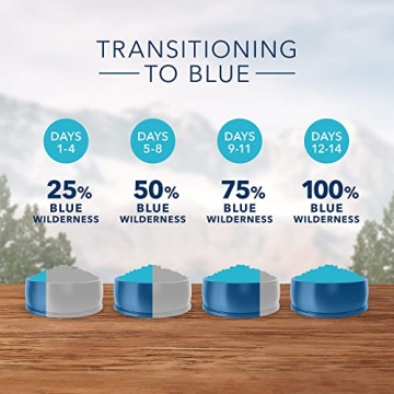 High Protein Natural Dog Food by Blue Buffalo 22-lb