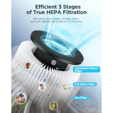 MOOKA Air Purifiers for Large Rooms with True HEPA Filter