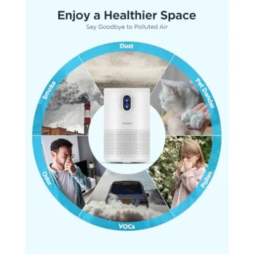 MOOKA Air Purifiers for Large Rooms with True HEPA Filter