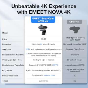 EMEET NOVA 4K Webcam for PC - Ultra 4K HD, PDAF Autofocus, Dual Noise-Cancelling Mics, 73° FOV, Auto Light Correction, USB Plug&Play, Privacy Cover, Ideal for High-End Business Meetings&Live Streaming