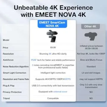 EMEET NOVA 4K Webcam for PC - Ultra 4K HD, PDAF Autofocus, Dual Noise-Cancelling Mics, 73° FOV, Auto Light Correction, USB Plug&Play, Privacy Cover, Ideal for High-End Business Meetings&Live Streaming