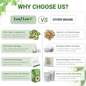 LeafLea Bitter Melon Tea 40 Bags for Wellness Support