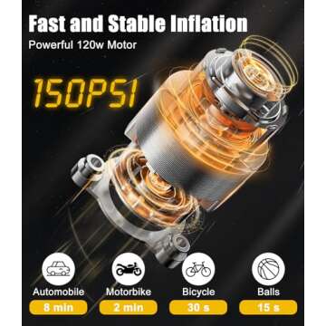 Howtine Tire Inflator Cordless Air Compressor, Portable 150 PSI Digital Air Pump for Car Tires with 20V Rechargeable Li-ion Battery, 12V Car Power Adapter, Digital Pressure Gauge, Handheld Tire Pump