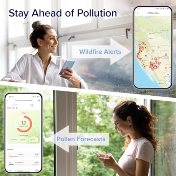 LEVOIT Core 400S-P Air Purifier with Smart Features