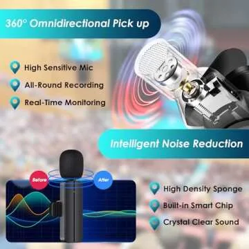 PGDLOF Wireless Lavalier Mic for iPhone - Capture Quality Sound