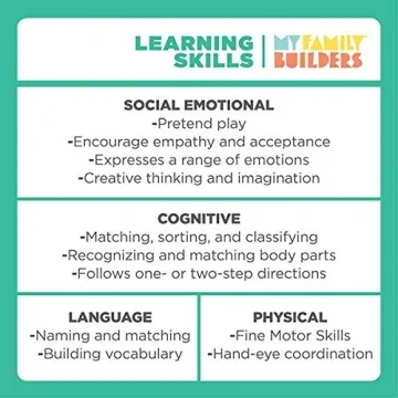 My Family Builders Magnetic Diversity Blocks for Kids