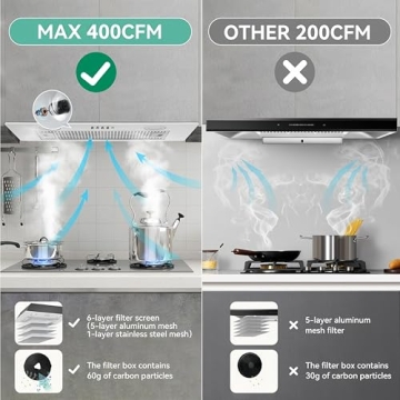 400CFM Stainless Steel Range Hood for Your Kitchen Upgrade