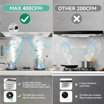 400CFM Stainless Steel Range Hood for Your Kitchen Upgrade