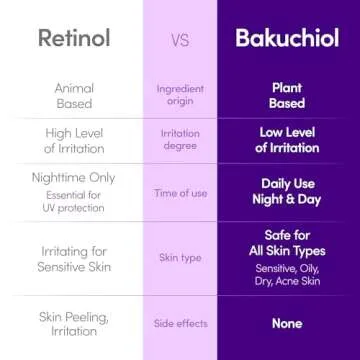 EQQUALBERRY Bakuchiol Plumping Serum – Pore and Wrinkle Minimizer with Bakuchiol | Retinol Alternative for Sensitive Skin | Enhances Firmness and Elasticity with Ceramide and Peptides, 1.01oz / 30ml