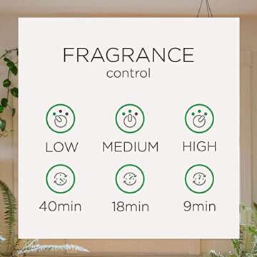 Air Wick Automatic Air Freshener Spray Starter Kit (Gadget + Refill), Fresh Linen, Air Freshener, Essential Oils