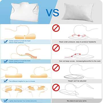 Dosage Contoured Orthopedic Pillow Neck Pillows for Pain Relief Sleeping,Cervical Memory Foam Pillow,Ergonomic Orthopedic Sleeping Neck Support Pillow for Side Sleepers Backand Stomach (White)