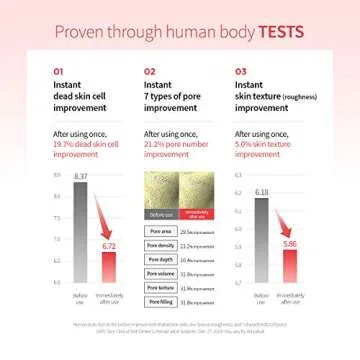 Goodal Apple AHA Clearing Toner Pads for Sensitive Skin