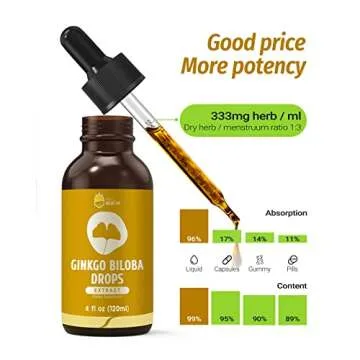 KingHealth Ginkgo Biloba Extract for Brain Support - Vegan