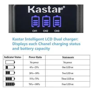 Kastar 3-Pack Batteries + Charger for Sony Cameras
