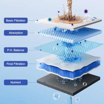 25 STAGE JOMST Shower Filter with Two Replacement - High Output - Shower Water Filtering - Improving Skin, Hair and Nails's condition - High Filtering Capacity for Chlorine - Kids and Pets Available.