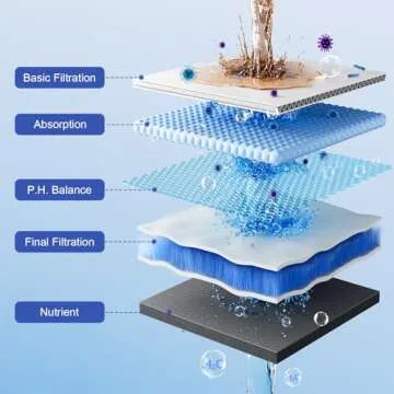 25 STAGE JOMST Shower Filter with Two Replacement - High Output - Shower Water Filtering - Improving Skin, Hair and Nails's condition - High Filtering Capacity for Chlorine - Kids and Pets Available.