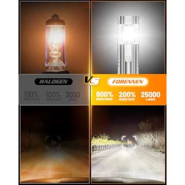Forenner 9005 Light Bulbs - Upgraded 800% Brightness with 10-Year Life