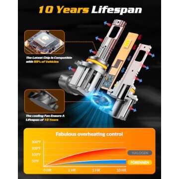 Forenner 9005 Light Bulbs - 800% Brightness for Night Driving