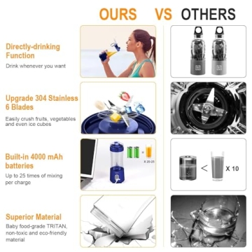 Vaeqozva Portable Blender for Smoothies on the Go