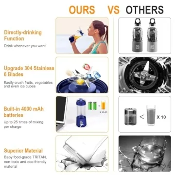 Vaeqozva Portable Blender for Smoothies on the Go