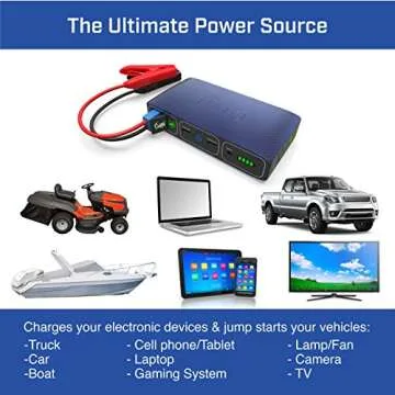 HALO Bolt 58830 mWh Portable Phone Laptop Charger Car Jump Starter with AC Outlet and Car Charger,usb - Grey