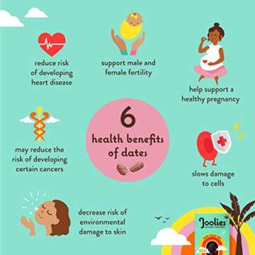 Joolies Organic Medjool Date Snack Pack | 3 Pit-Free Dates, 12 Pack | Fresh California Grown Fruit | Vegan, Gluten-Free, Paleo, No Added Sugar | Single Serve, Great for Kids, Snacking & Dessert