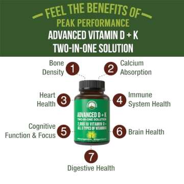 Peak Performance Advanced Vitamin D 2000 IU with All 3 Types of Vitamin K Vitamin D3 and Vitamin K2,...