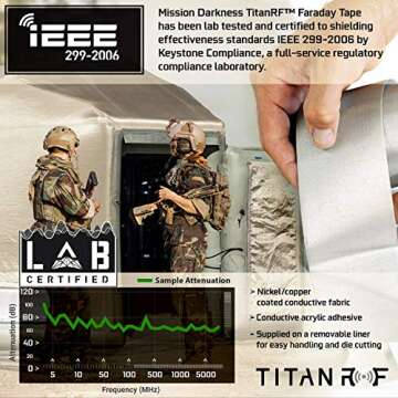 Mission Darkness TitanRF Faraday Tape - High-Shielding Conductive Adhesive Roll for RF Enclosures