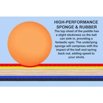 Detro 4 Player Table Tennis Performance Paddle and Ball Set, Premium Ping Pong Set, 4 Premium Table Tennis Paddles, 8 x 3 Star Competition Ping Pong Balls with Storage Case, Indoor Table Tennis Game