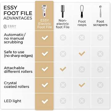 Essy Electric Foot Callus Remover for Silky Smooth Feet
