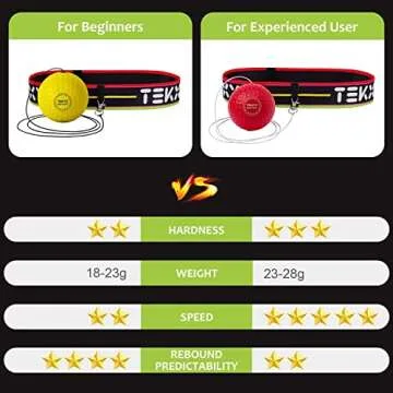 TEKXYZ Boxing Reflex Ball, 2 Difficulty Levels Boxing Ball with Headband, Perfect for Reaction, Agility, Punching Speed, Fight Skill and Hand Eye Coordination Training