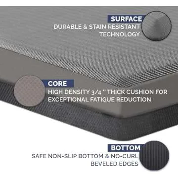 ComfiLife Anti-Fatigue Mat – Comfort for Home and Office