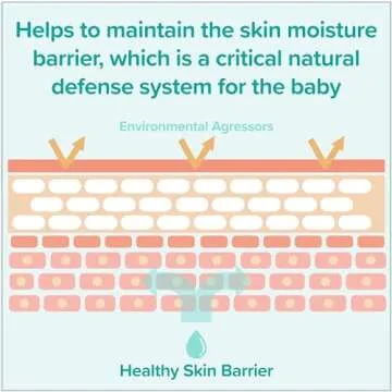 Johnson's Baby CottonTouch Newborn Baby Face and Body Lotion, Hypoallergenic and Paraben-Free Moisturization for Baby's Sensitive Skin, Made with Real Cotton, 27.1 fl. oz