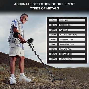 2025 Huntermax Metal Detector with IP68 Waterproof Coil