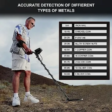 2025 Huntermax Metal Detector with IP68 Waterproof Coil