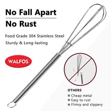Walfos Mini Whisks Stainless Steel, Small Whisk 2 Pieces, 5in and 7in Tiny Whisk for Whisking, Beating, Blending Ingredients, Mixing Sauces