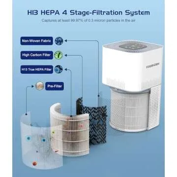 Air Purifier for Home Large Room,FRESHDEW H13 True HEPA Filter,Smart Wi-Fi Air Purifier up to 1430 Ft², Air Purifier for Bedroom with PM 2.5 Display for Pet Odor, Dust, Smoke, Wildfire (AP302 WiFi)