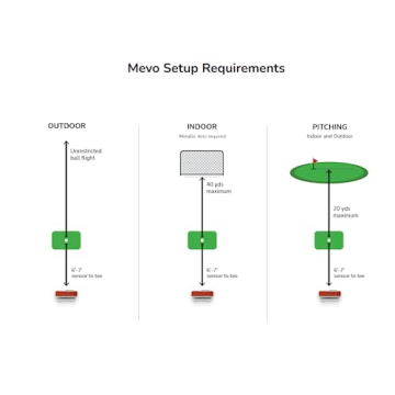 FlightScope Mevo Portable Launch Monitor for Golf