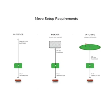 FlightScope Mevo Portable Launch Monitor for Golf