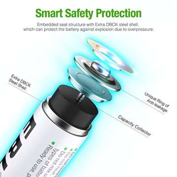 EBL Rechargeable AAA Batteries 16-Counts 1100mAh