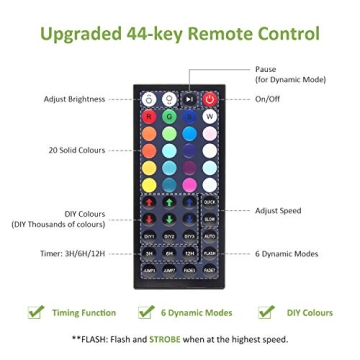 Novostella RGB LED Flood Lights - 20 Colors, Waterproof, Versatile