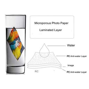 RC Ultra Premium Waterproof Photo Paper for Inkjet Printing